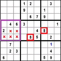 puzzle strategy for step 2